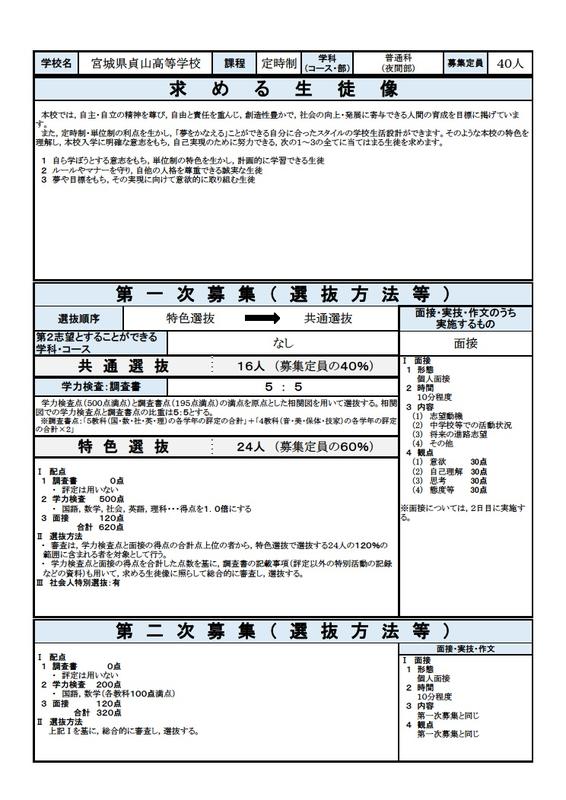 平成32年度入試 宮城県貞山高等学校